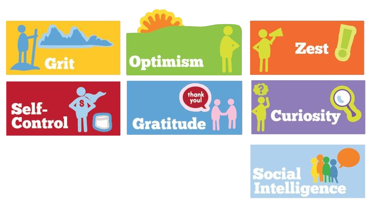 This Chart displays the following characteristics: Grit, Optimism, Zest, Self-Control, Gratitude, Curiosity and Social Intelligence